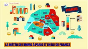 La météo de l'immo à Paris et en Île-de-France