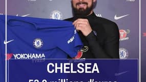 Mercato: le classement des clubs les plus dépensiers cet hiver (coucou les Anglais)