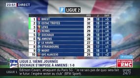 After Foot du vendredi 09/12 – Partie 6/6 - Le debrief de la 18ème journée de Ligue 2