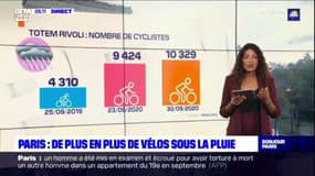 Y a-t-il plus de vélos à Paris quand il pleut ? Les chiffres dans le Paris Scan