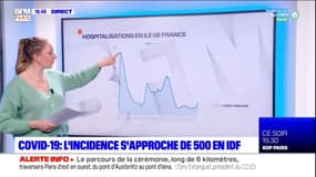 Covid-19: taux d'incidence de 500 en Île-de-France