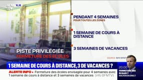 INFO BFMTV - Fermeture des écoles envisagée pour 4 semaines avec 1 semaine de cours à distance et 3 semaines de vacances