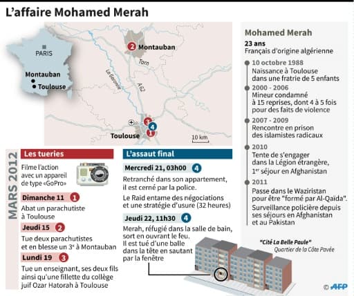 L'affaire Mohamed Merah L'affaire Mohamed Merah