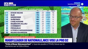 Rugby: Régis Brandinelli, président du stade niçois, vise la pro D2