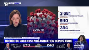 Covid-19: record de patients en réanimation depuis avril - 04/11