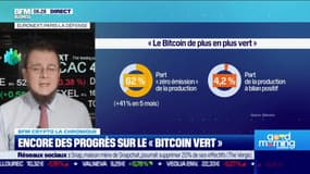 BFM Crypto: Encore des progrès sur le "bitcoin vert" - 31/08