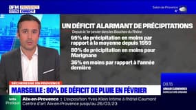 Marseille: 80% de déficit de pluie en février, un constat alarmant