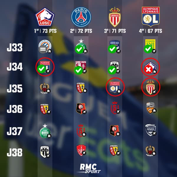 Le calendrier de Ligue 1