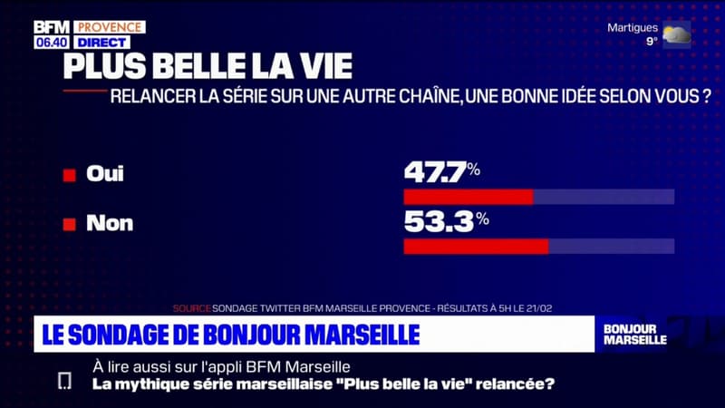 Sécheresse: 8 millimètres de pluie à Marseille entre janvier et février