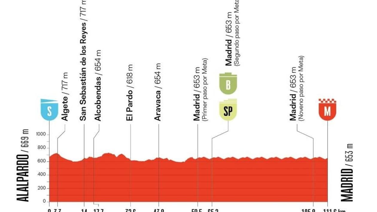 La vingt-et-unième de la Vuelta 2025 La vingt-et-unième de la Vuelta 2025