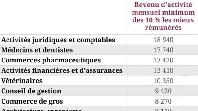 L'Observatoire des inégalités