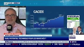 Jean-Louis Cussac (Perceval Finance Conseil) : Quel potentiel technique pour les marchés ? - 11/03