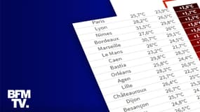 Infographie sur les normales climatiques