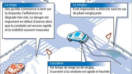 LES DANGERS SUR LES ROUTES EN HIVER