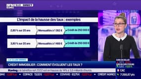 Le club BFM immo (1/2): Comment évoluent les taux de crédit immobilier ? - 15/02