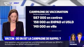 Vaccination: où en est la campagne de rappel ?