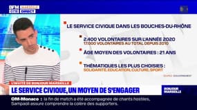 Service civique: 17.000 volontaires dans les Bouches-du-Rhône depuis 2010