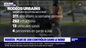 Nord: plus de 300 contrôles pour lutter contre les rodéos urbains
