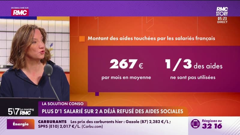 Solution Conso - Plus d'un salarié sur deux a déjà refusé des aides sociales
