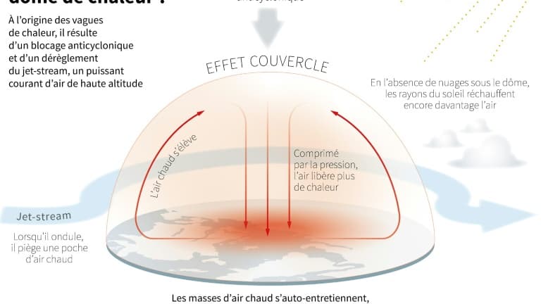 Le "dôme de chaleur"