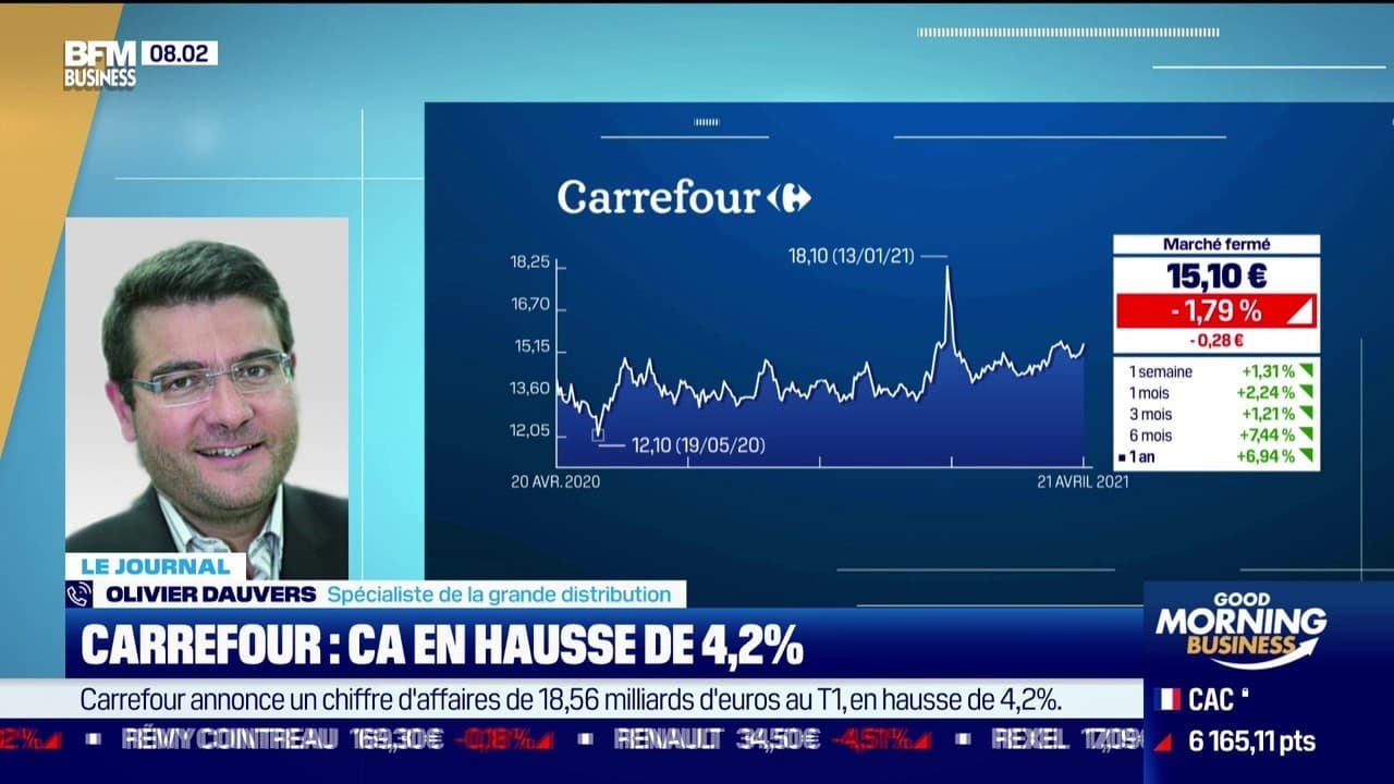  les chiffres-clés 2021 - Olivier Dauvers