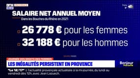 Bouches-du-Rhône: les inégalités femmes/hommes persistent