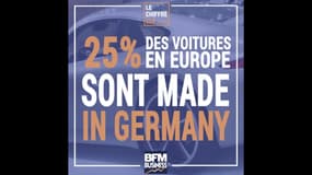 Le Chiffre Clé : 25% des voitures en Europe sont made in Germany ! 