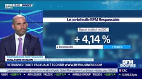 Guillaume Chaloin (Meeschaert AM) : Le point sur la performance du portefeuille BFM Responsable - 03/05