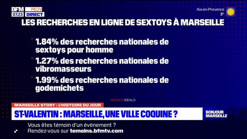 Saint-Valentin: achète-t-on beaucoup de sextoys à Marseille ?