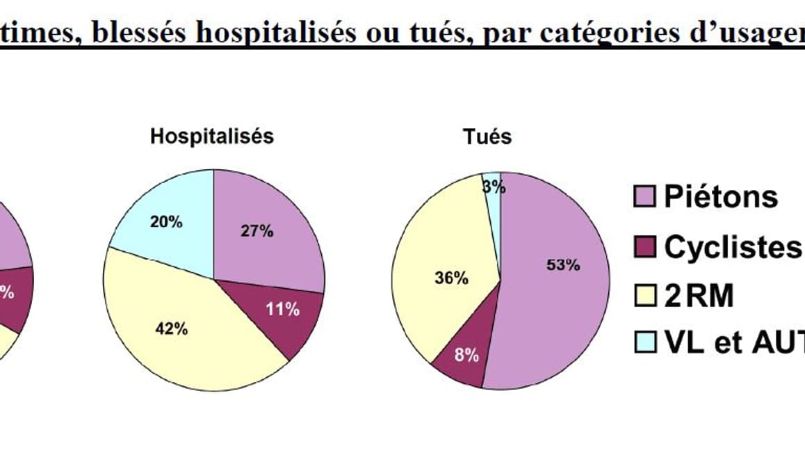 Victimes de la route paris