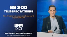 L'étude TV locales de Médiamétrie sur la période septembre 2021/juin 2022 confirme un nouveau record d'audience pour les 8 chaînes d’info locales BFM.