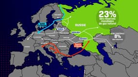 Les différents gazoducs qui acheminent le gaz de la Russie vers l'Europe