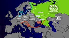 Les différents gazoducs qui acheminent le gaz de la Russie vers l'Europe