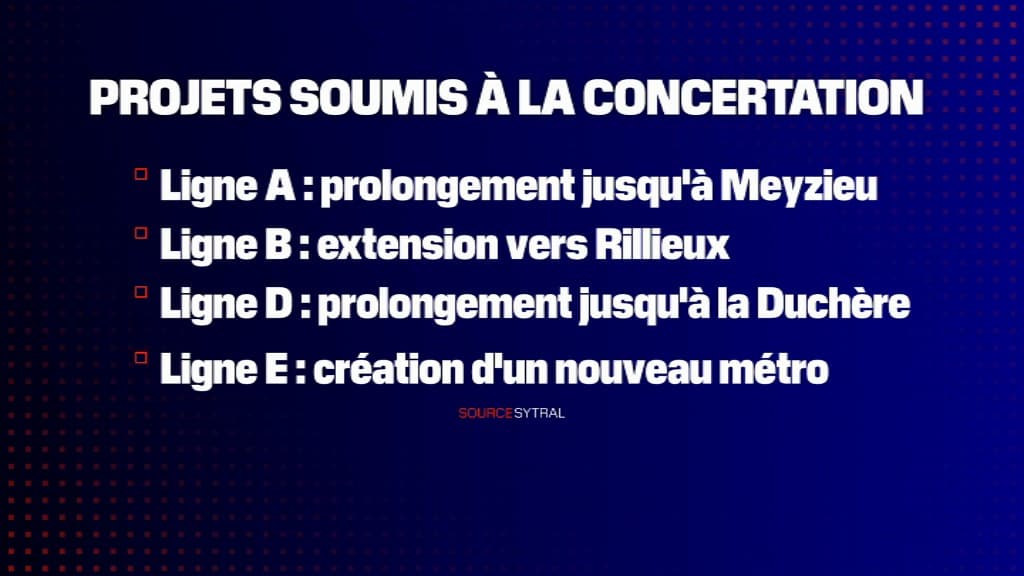 Les projets du Sytral pour le métro lyonnais.
