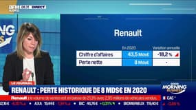 Renault: perte historique de 8 milliards en 2020