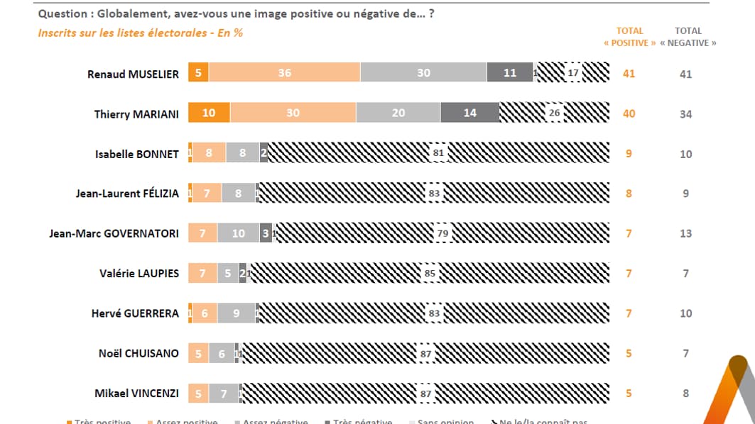 Sondage Elabe pour BFMTV du 26 mai 2021 Sondage Elabe pour BFMTV du 26 mai 2021