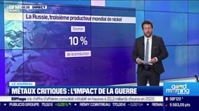 Comment la guerre impacte-t-elle le marché mondial des métaux critiques ?