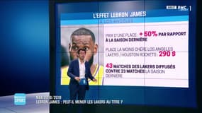 NBA : L'effet LeBron James à Los Angeles ! 