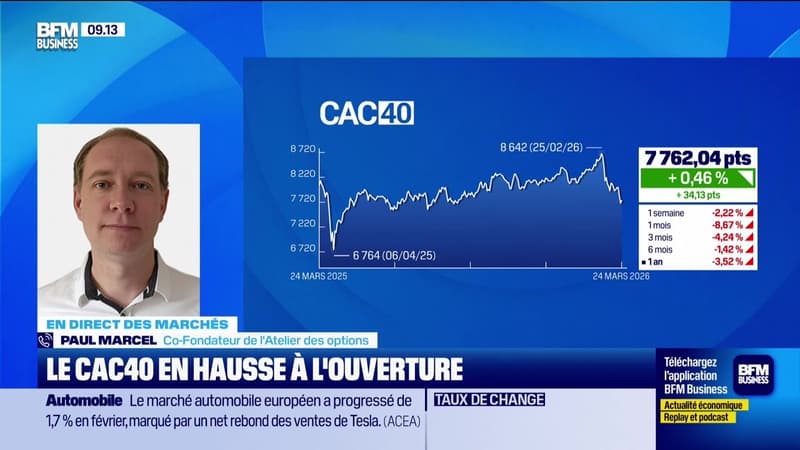 En direct des marchés : CAC40, Eurostoxx50, Airbus et Nvidia - 24/03