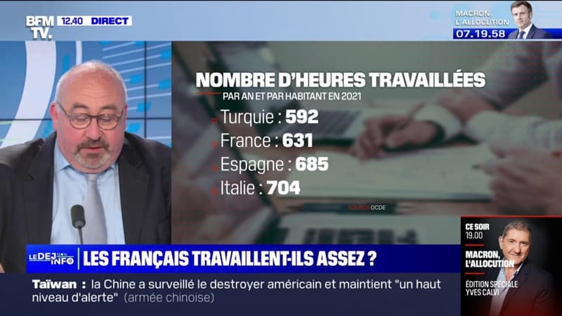 Les Français sont ceux qui travaillent le moins après les Turcs, parmi les pays de l'OCDE