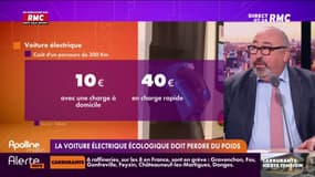 Lechypre d'affaires: la voiture électrique est-elle plus ou moins polluante qu'une thermique? - 13/10 