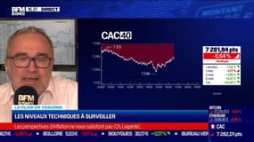 Le plan de trading : les niveaux techniques à surveiller - 15/06