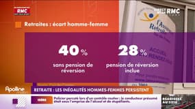 Le mode de calcul des retraites reste fondamentalement défavorable aux femmes