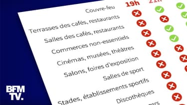 3 mai, 19 mai, 9 juin ou 30 juin ? Découvrez la date de réouverture de tous les types d'établissements