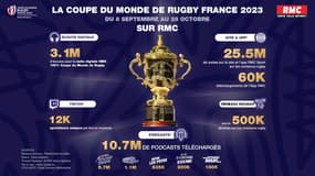 Coupe du monde de rugby sur RMC
