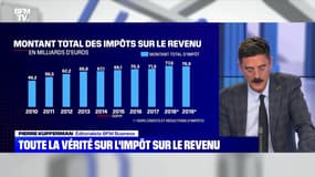 Toute la vérité sur l'impôt sur le revenu - 20/09