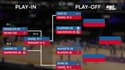 NBA : Les affiches des play-in et des play-off