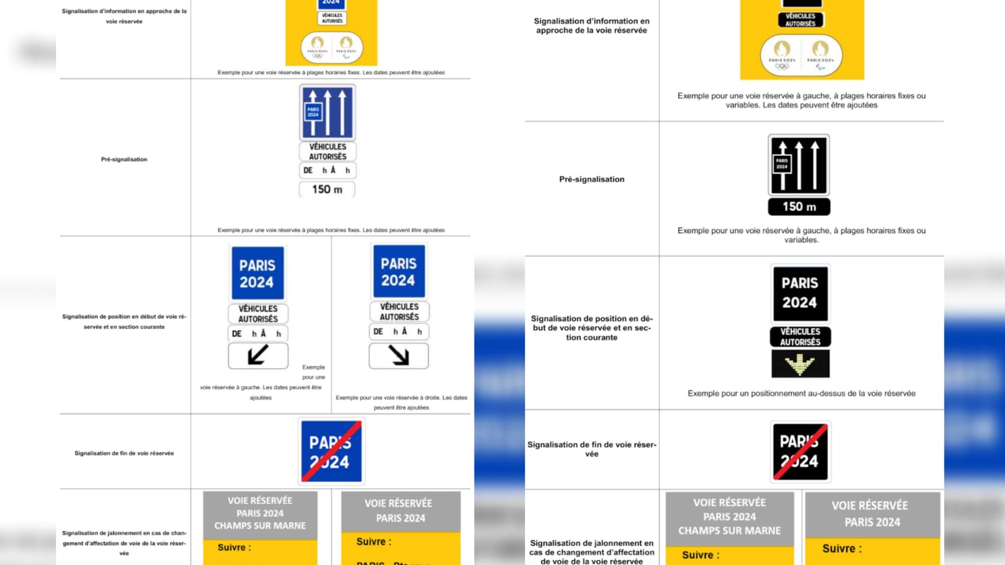 La signalisation routière qui sera mise en place le 1er juillet 2024 pour indiquer les voies olympiques en Île-de-France. La signalisation routière qui sera mise en place le 1er juillet 2024 pour indiquer les voies olympiques en Île-de-France.