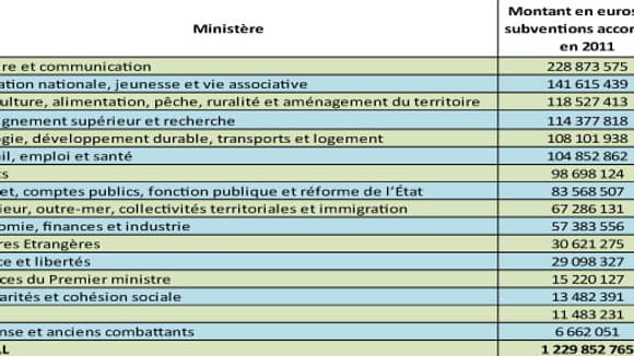 La Culture et l'Education, deux pôles importants de la vie associative La Culture et l'Education, deux pôles importants de la vie associative