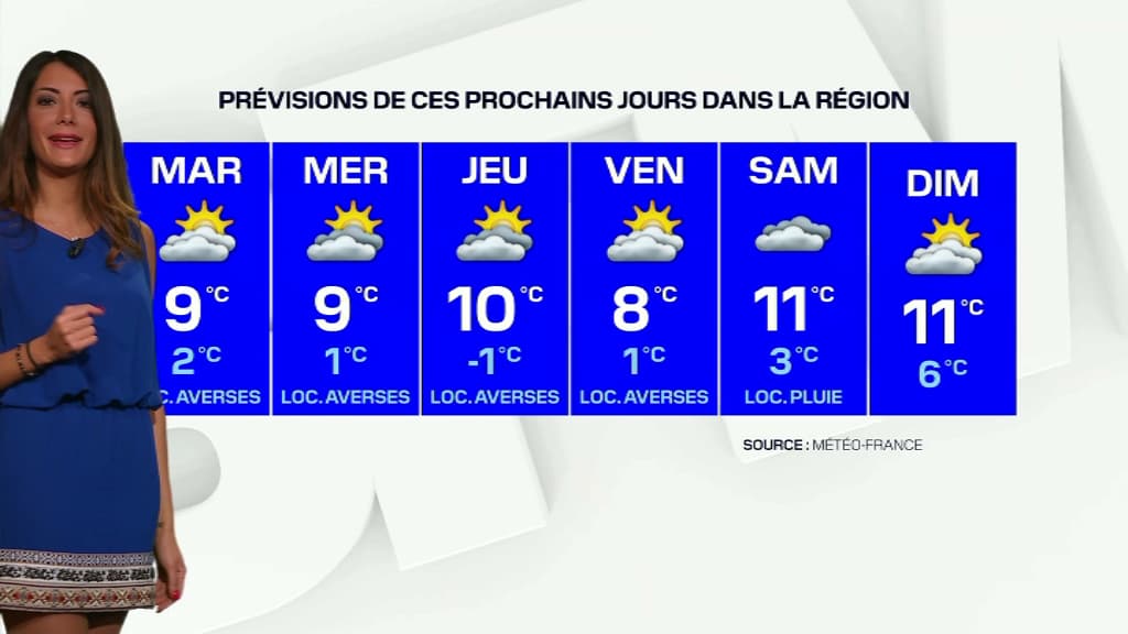 Météo du 2 mars.